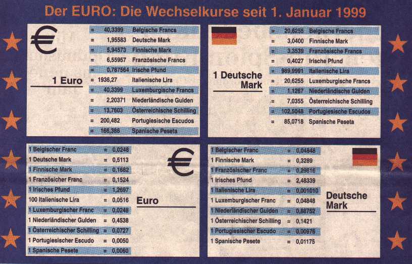 EURO-Kurse